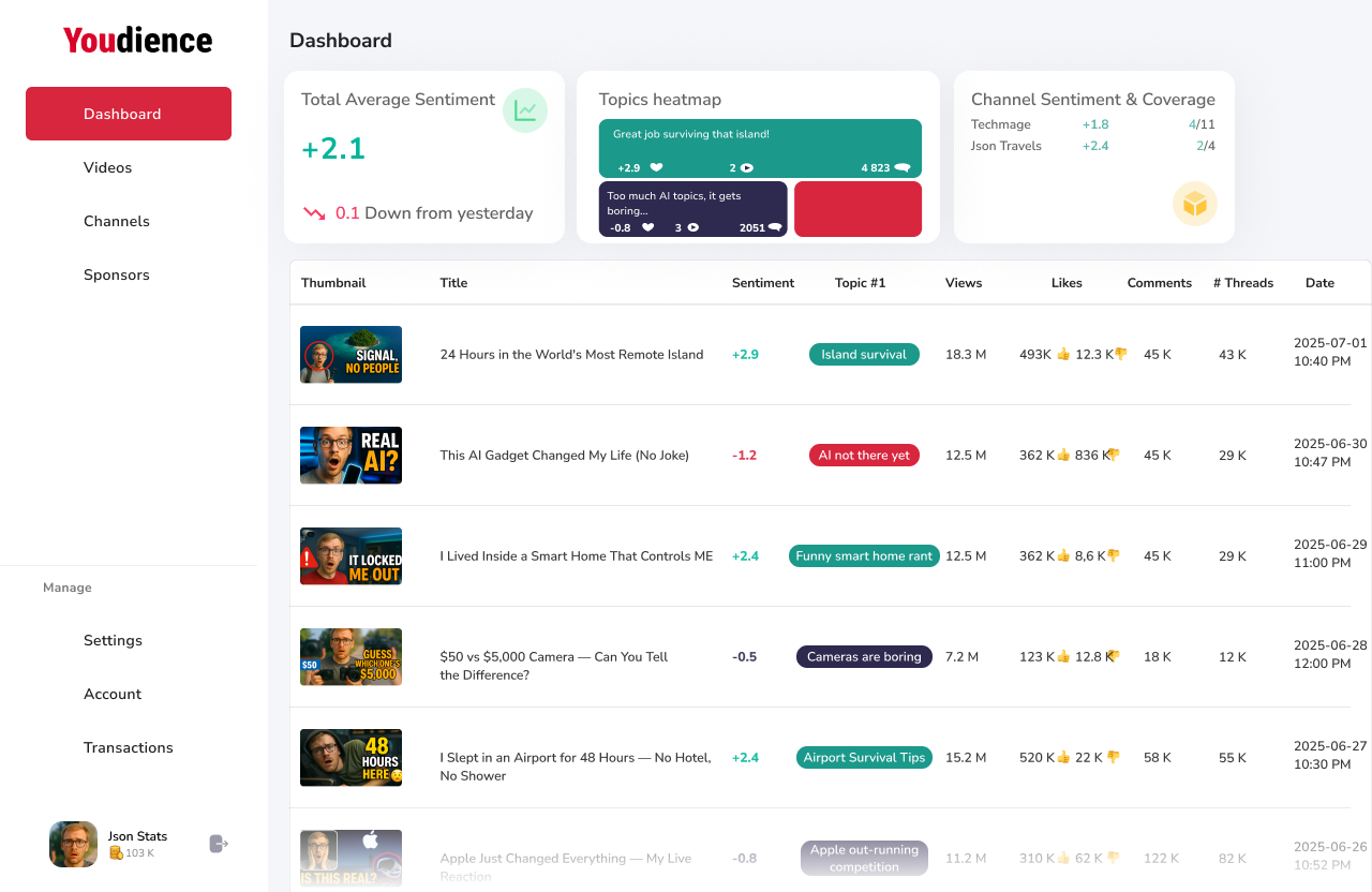 dashboard